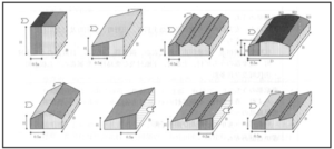 図1 閉鎖型建物（張り間方向）